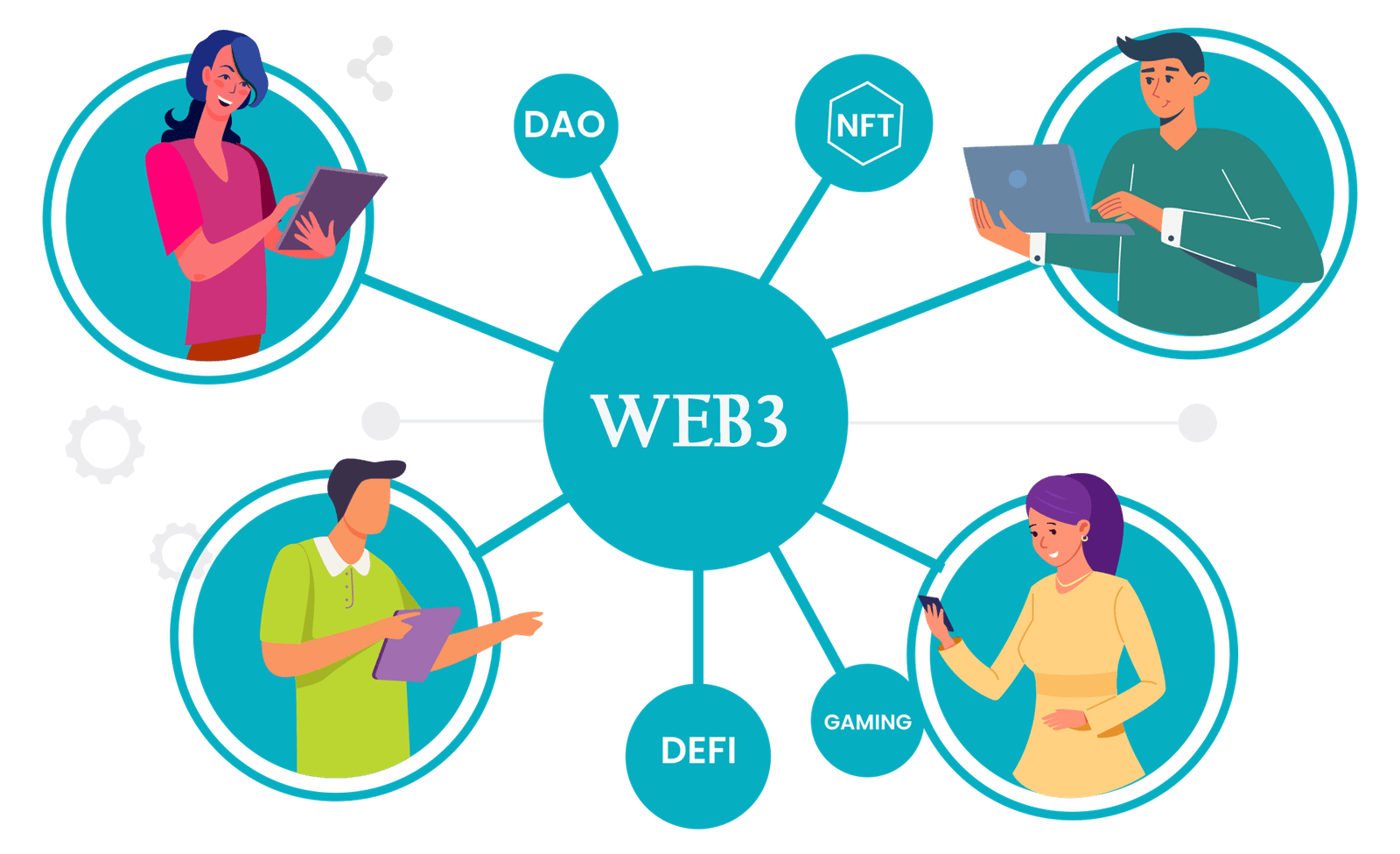 web3 messaging